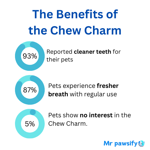 Mrpawsify Chew Charm - Durable and Fun Chew Toy