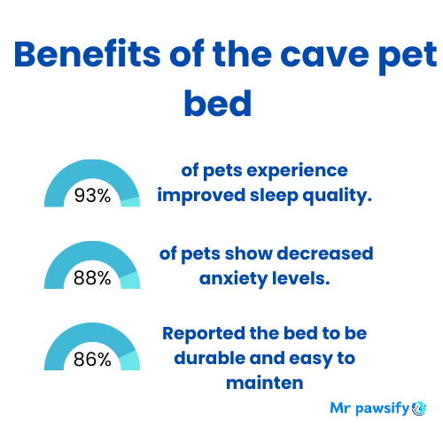 MrPawsify Cave Pet Bed - Comfortable Bed for Cats and Dogs