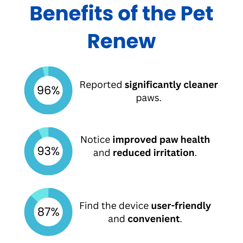 MrPawsify Paw Renew - Pet Paw Cleaner for Dogs and Cats