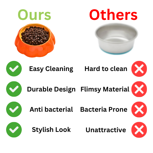 MrPawsify Pristine Bowl - Hygienic & Easy-to-Clean